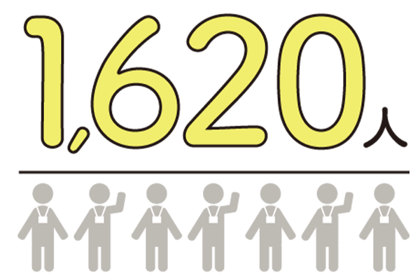 ボランティアの数