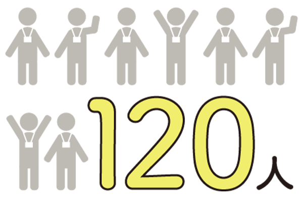 当日運営者の数